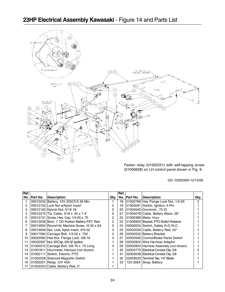 Cub Cadet 53AI8CTW750 User Manual | Page 24 / 28