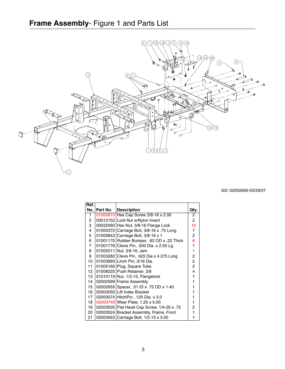 Frame assembly, Figure 1 and parts list | Cub Cadet 53AI8CTW750 User Manual | Page 3 / 28