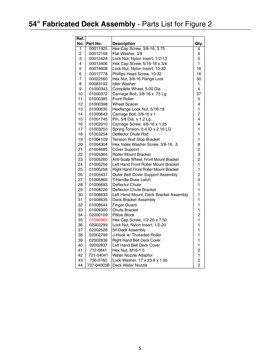 Cub Cadet 53AI8CTW750 User Manual | Page 5 / 28