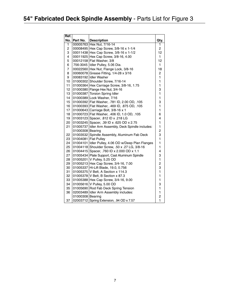 Cub Cadet 53AI8CTW750 User Manual | Page 7 / 28