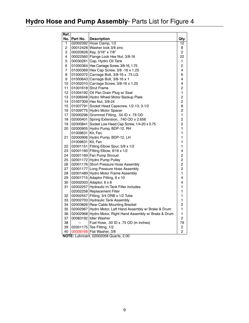 Cub Cadet 53AI8CTW750 User Manual | Page 9 / 28