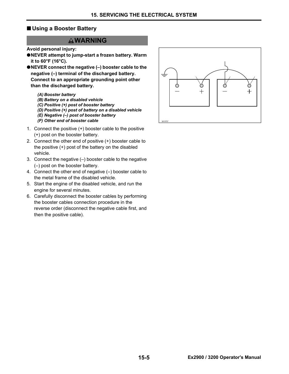 Using a booster battery, Using a booster battery -5, Warning | Cub Cadet EX3200 User Manual | Page 121 / 134