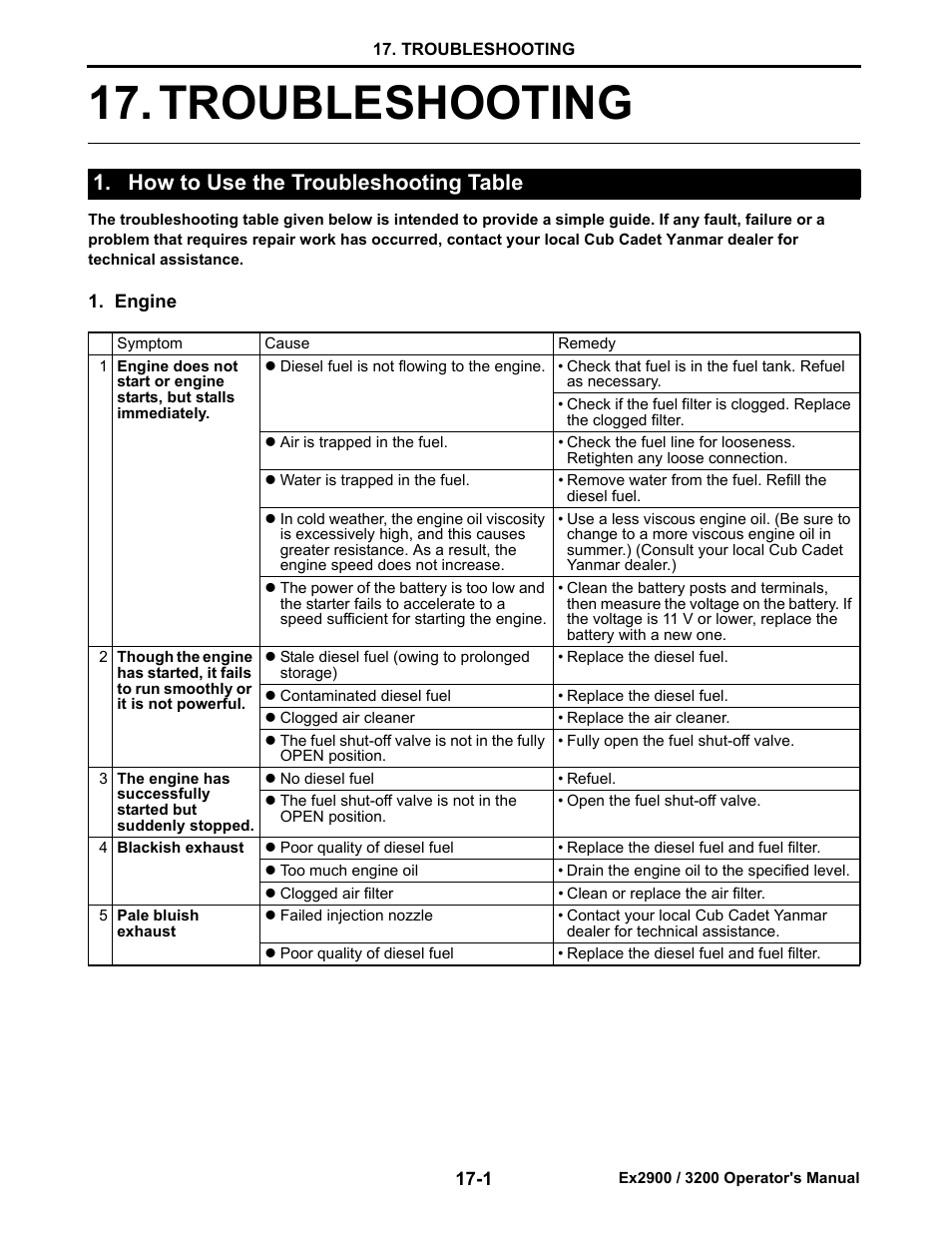 Troubleshooting, How to use the troubleshooting table, Engine | How to use the troubleshooting table -1, Engine -1, Troubleshooting -1 | Cub Cadet EX3200 User Manual | Page 129 / 134