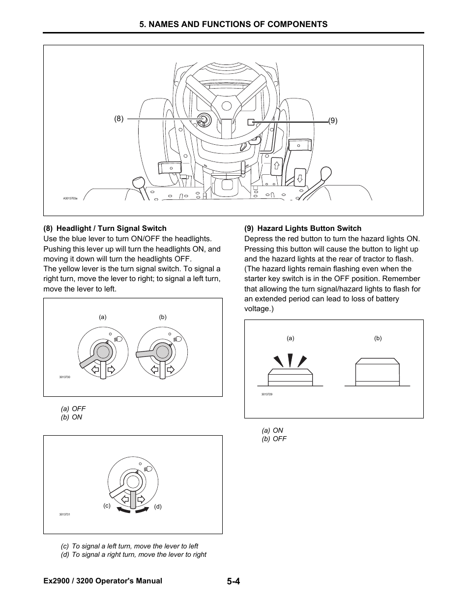 Names and functions of components | Cub Cadet EX3200 User Manual | Page 32 / 134