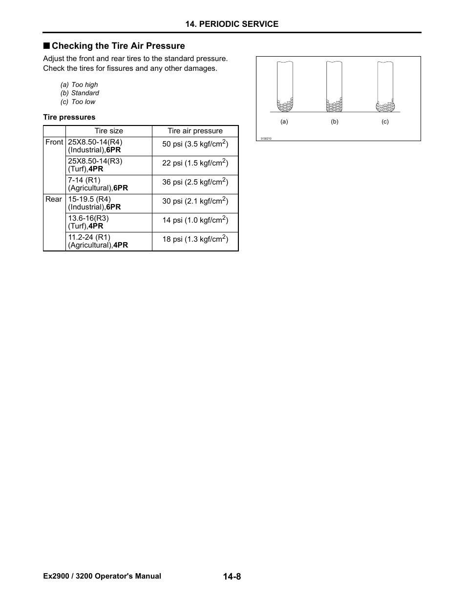 Checking the tire air pressure, Checking the tire air pressure -8 | Cub Cadet EX3200 User Manual | Page 90 / 134