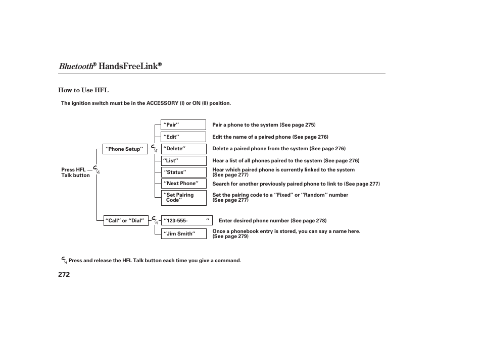 Handsfreelink, Bluetooth | HONDA 2010 CR-V User Manual | Page 278 / 446
