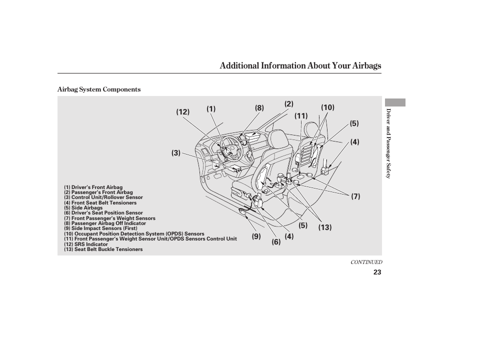 Additional information about your airbags | HONDA 2010 CR-V User Manual | Page 29 / 446