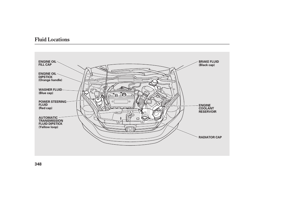 Fluid locations | HONDA 2010 CR-V User Manual | Page 354 / 446