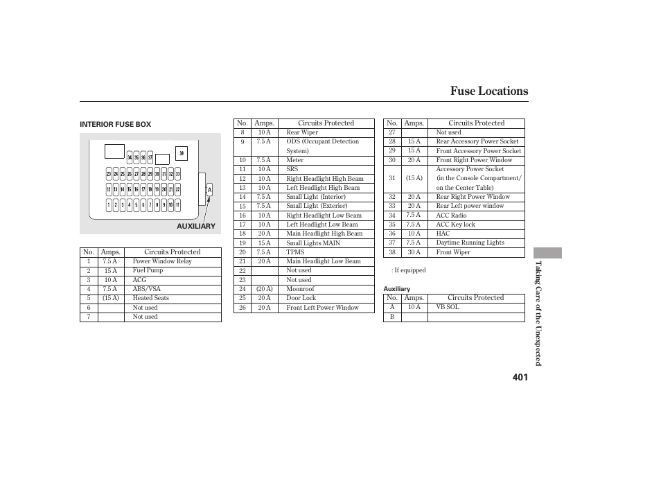 Fuse locations | HONDA 2010 CR-V User Manual | Page 407 / 446