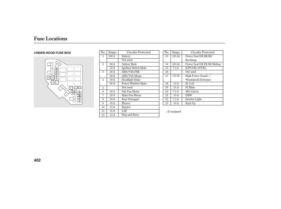 Fuse locations | HONDA 2010 CR-V User Manual | Page 408 / 446