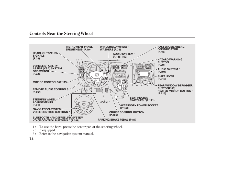 Controls near the steering wheel | HONDA 2010 CR-V User Manual | Page 80 / 446