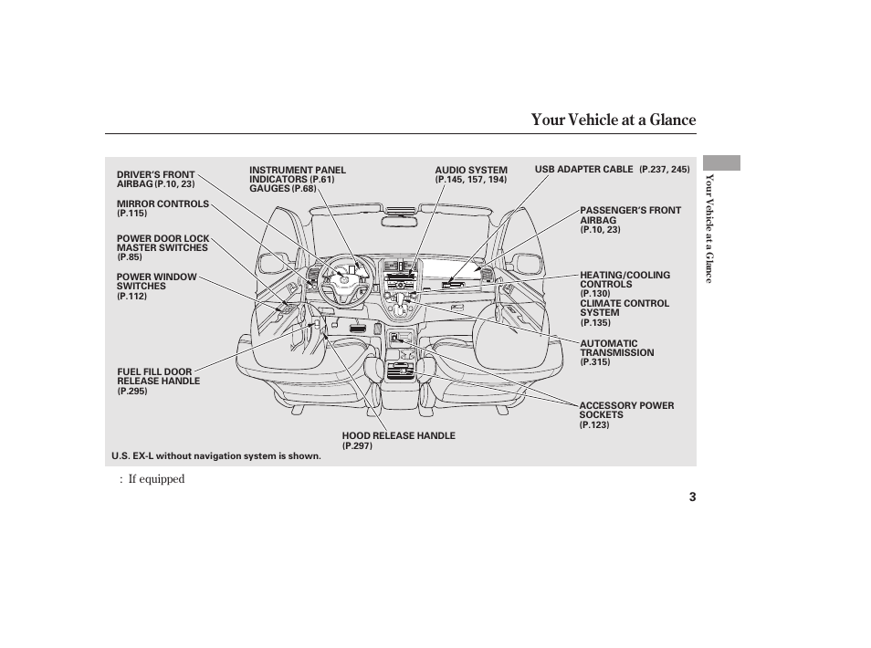 Your vehicle at a glance | HONDA 2010 CR-V User Manual | Page 9 / 446