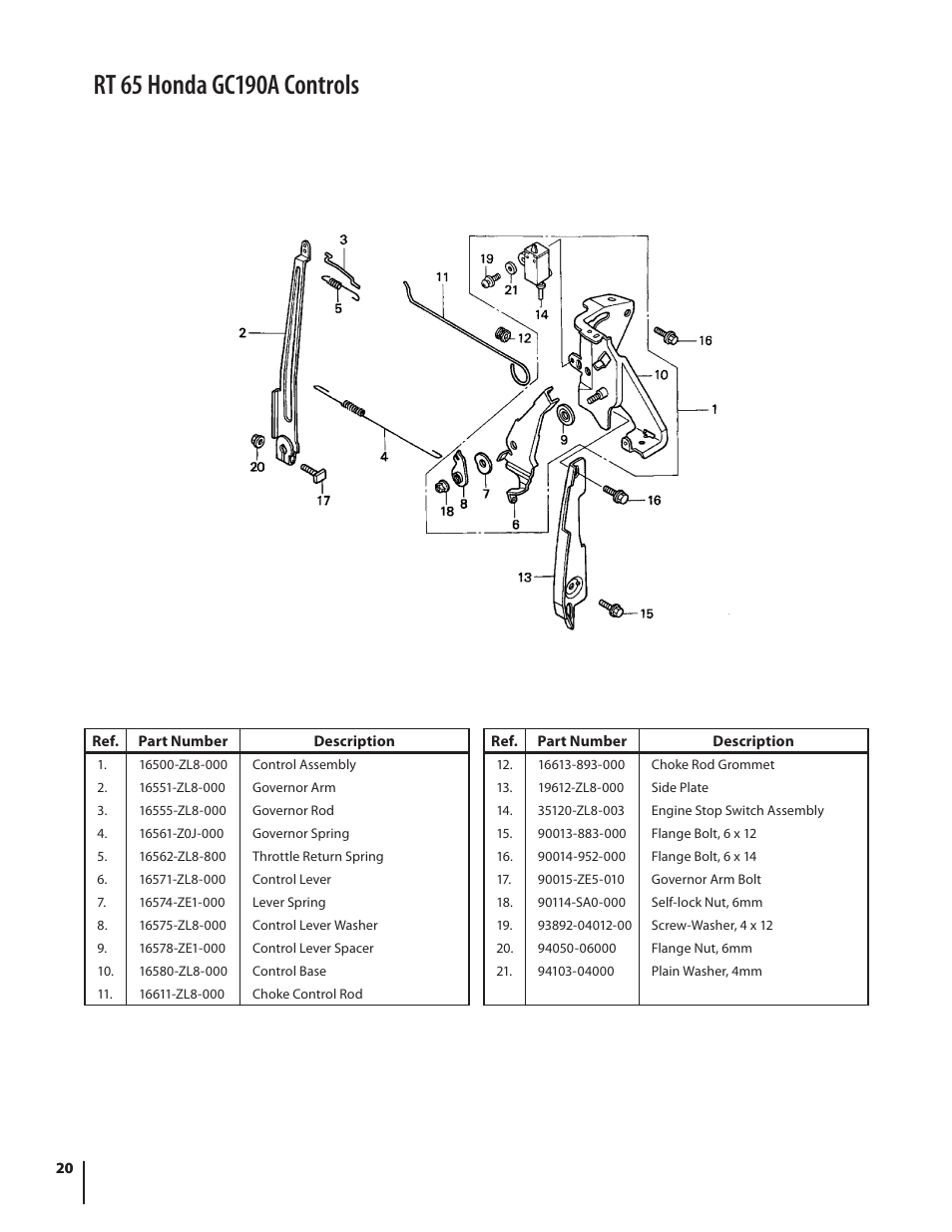 Control (1) | Cub Cadet FT 24 User Manual | Page 20 / 40