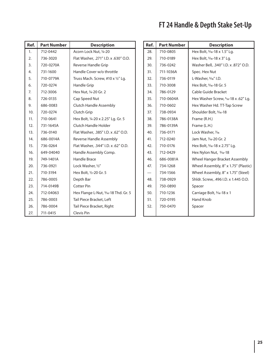 Ft 24 handle & depth stake set-up | Cub Cadet FT 24 User Manual | Page 25 / 40