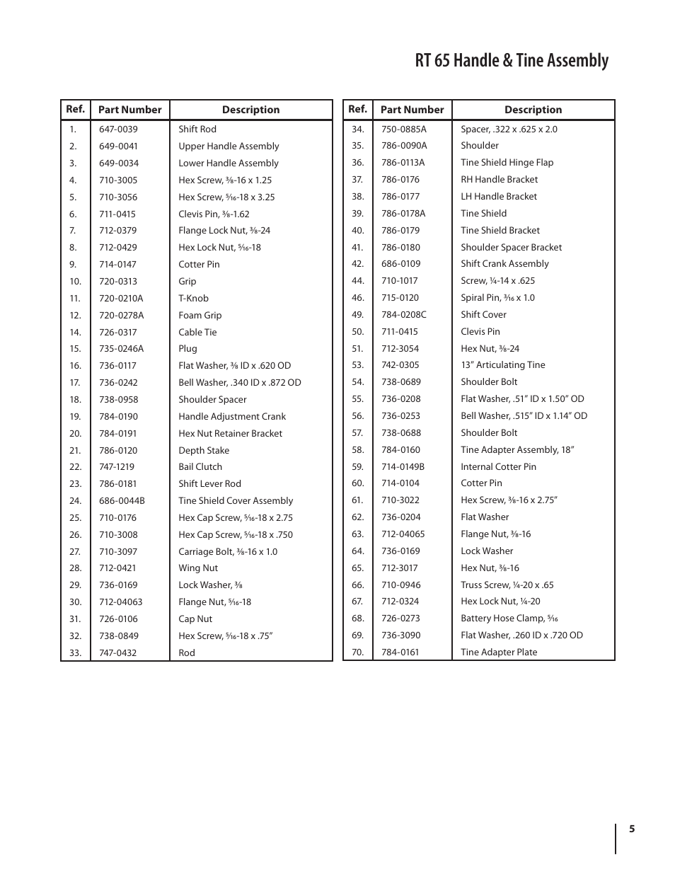 Rt 65 handle & tine assembly | Cub Cadet FT 24 User Manual | Page 5 / 40