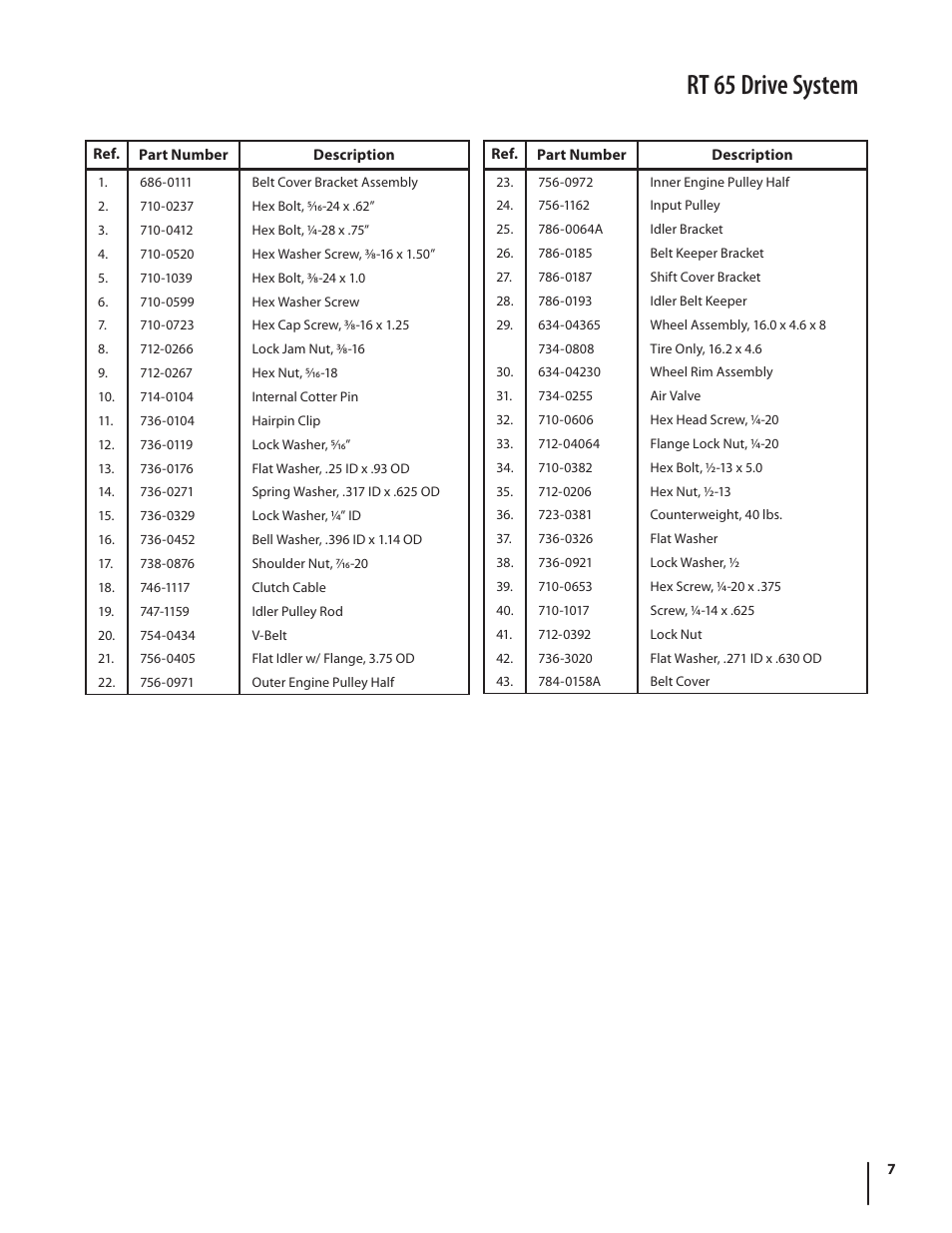 Rt 65 drive system | Cub Cadet FT 24 User Manual | Page 7 / 40