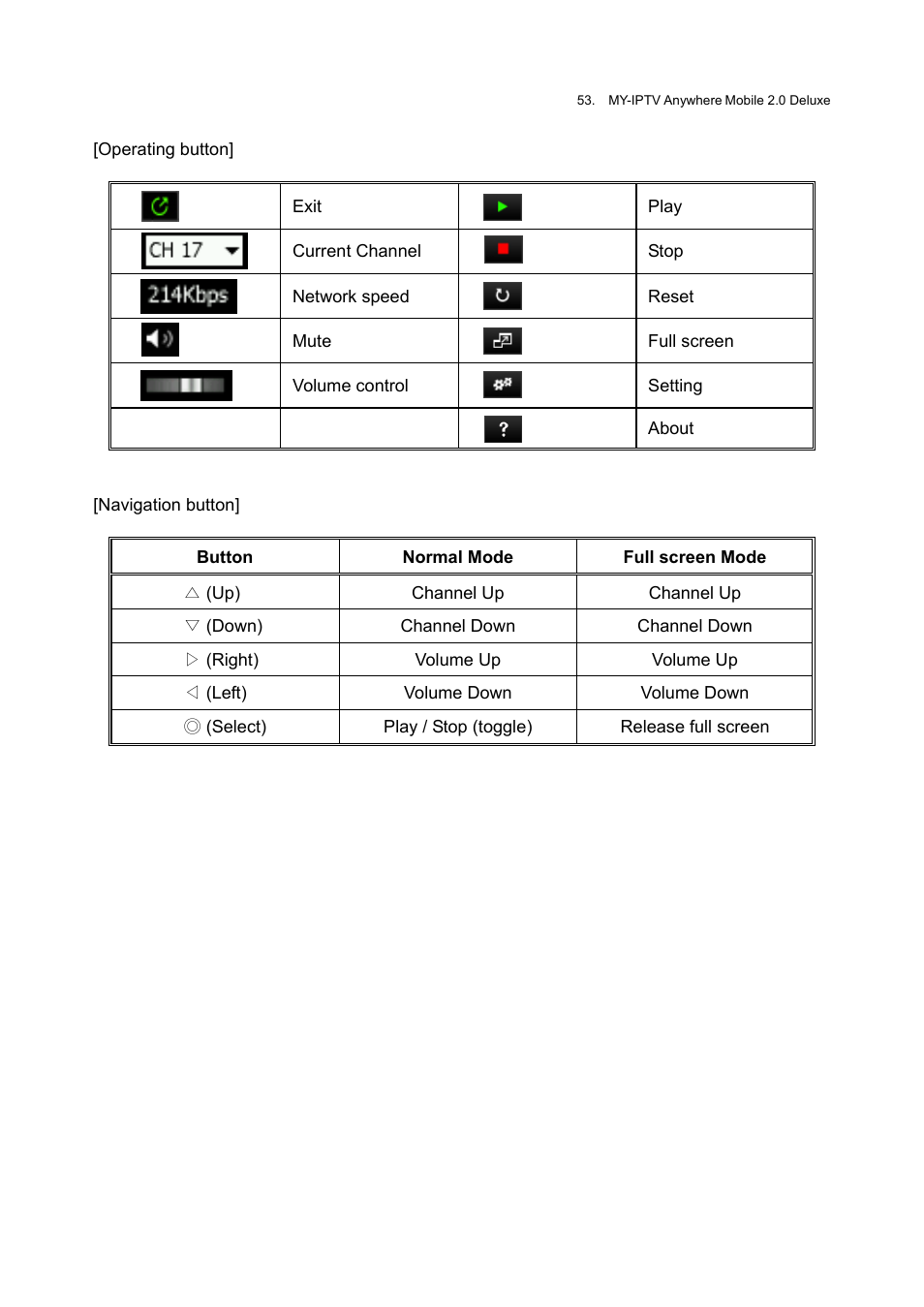 Honestech MY-IPTV Anywhere Mobile 2.0 Deluxe User Manual | Page 53 / 78