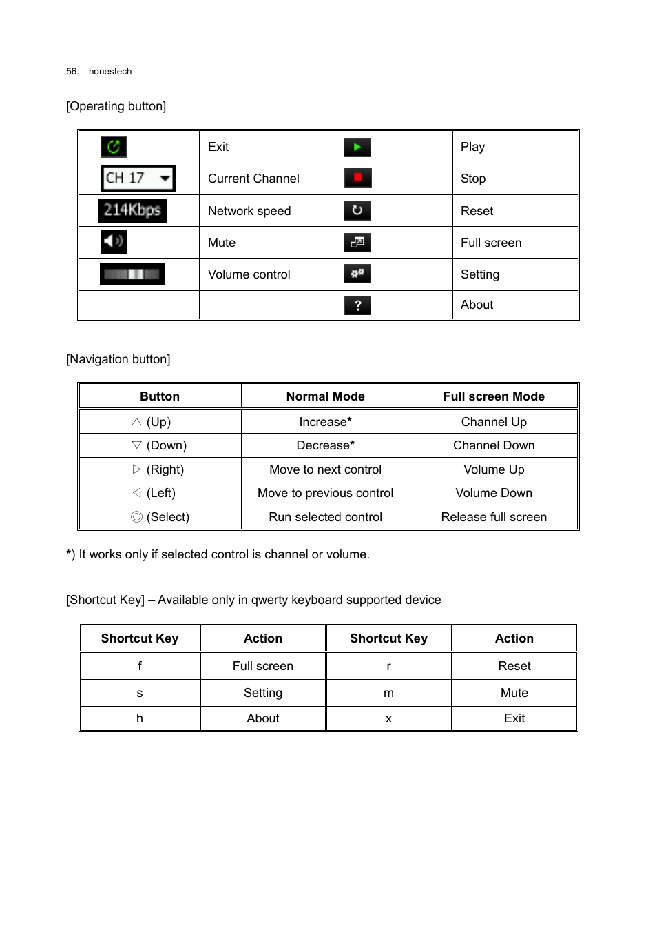 Honestech MY-IPTV Anywhere Mobile 2.0 Deluxe User Manual | Page 56 / 78