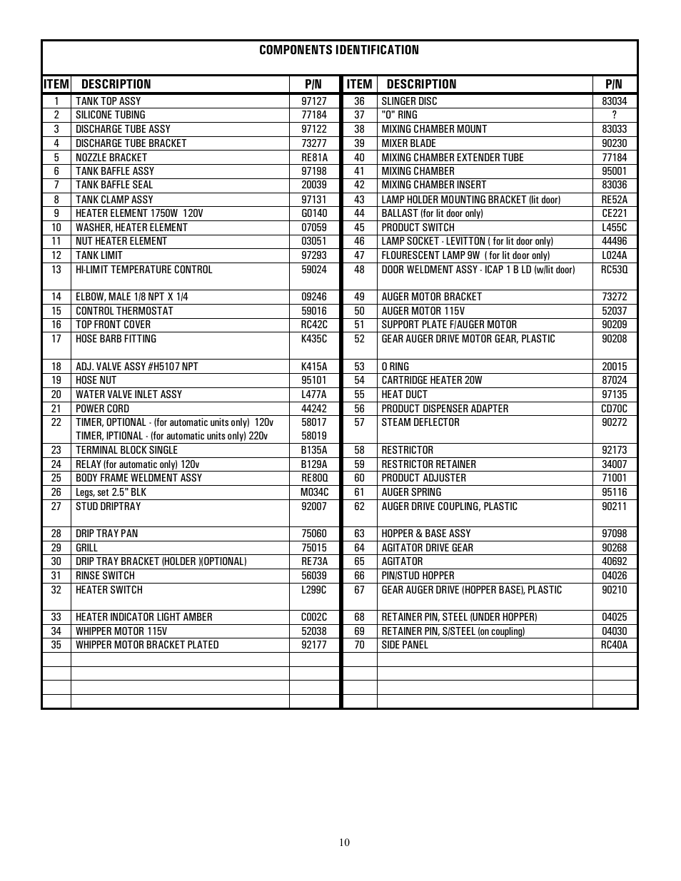 Cecilware WHIPPER User Manual | Page 10 / 18