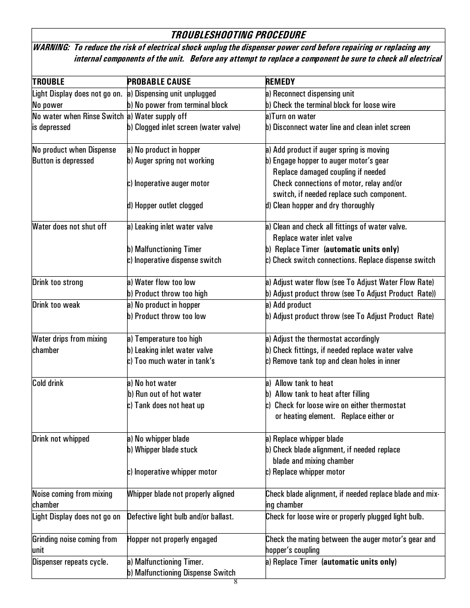Troubleshooting procedure | Cecilware WHIPPER User Manual | Page 8 / 18