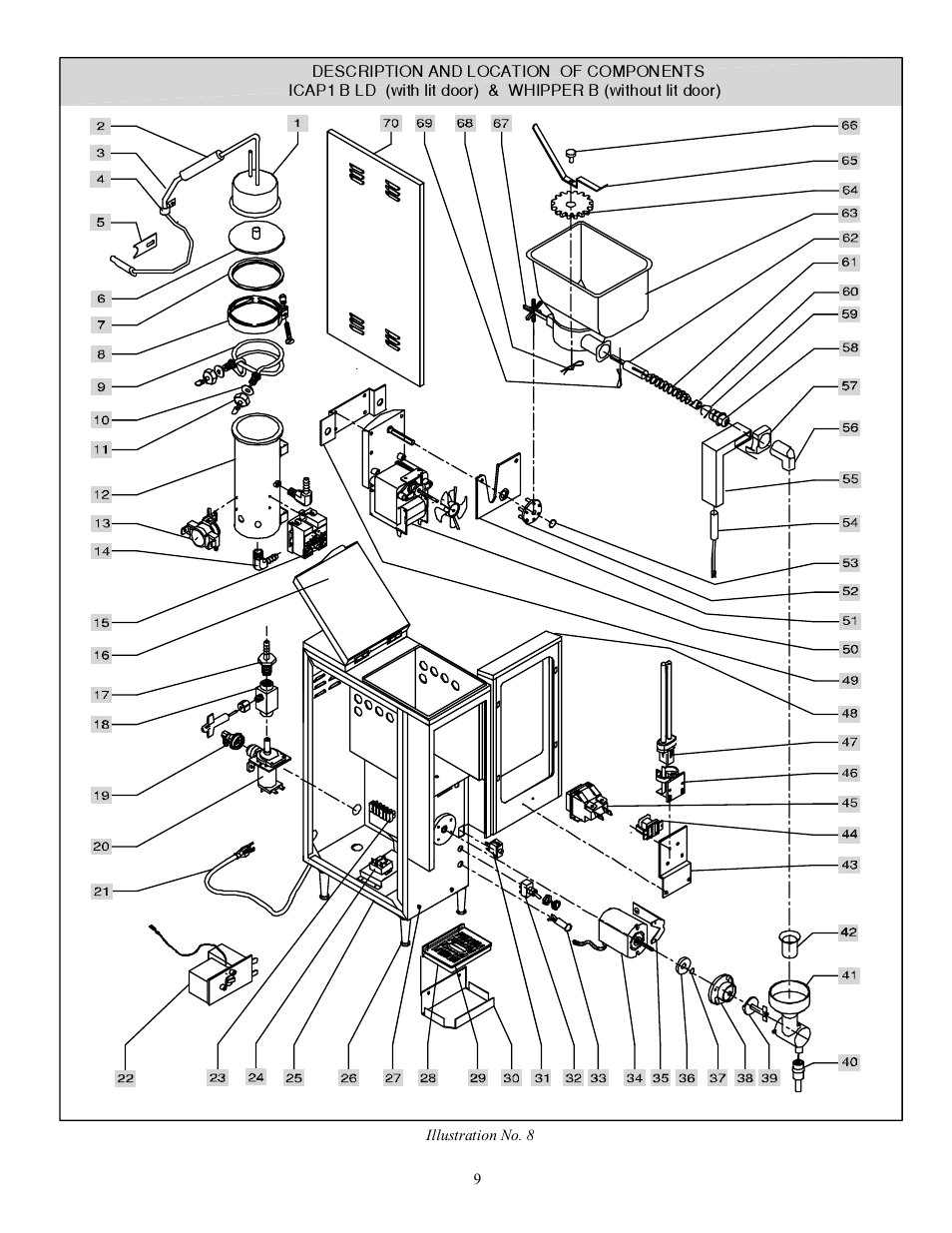 Cecilware WHIPPER User Manual | Page 9 / 18