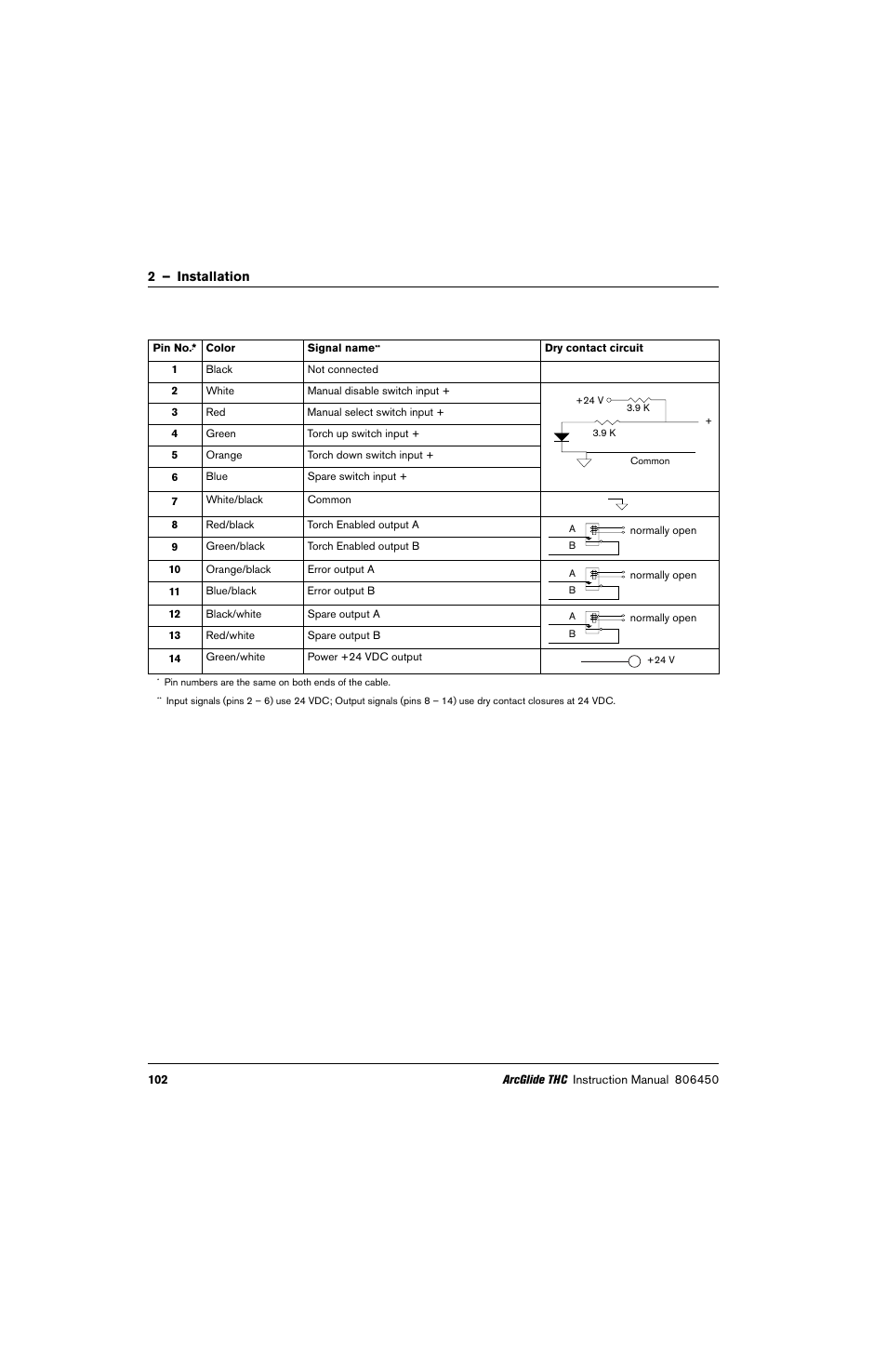 Hypertherm THC ArcGlide User Manual | Page 102 / 288