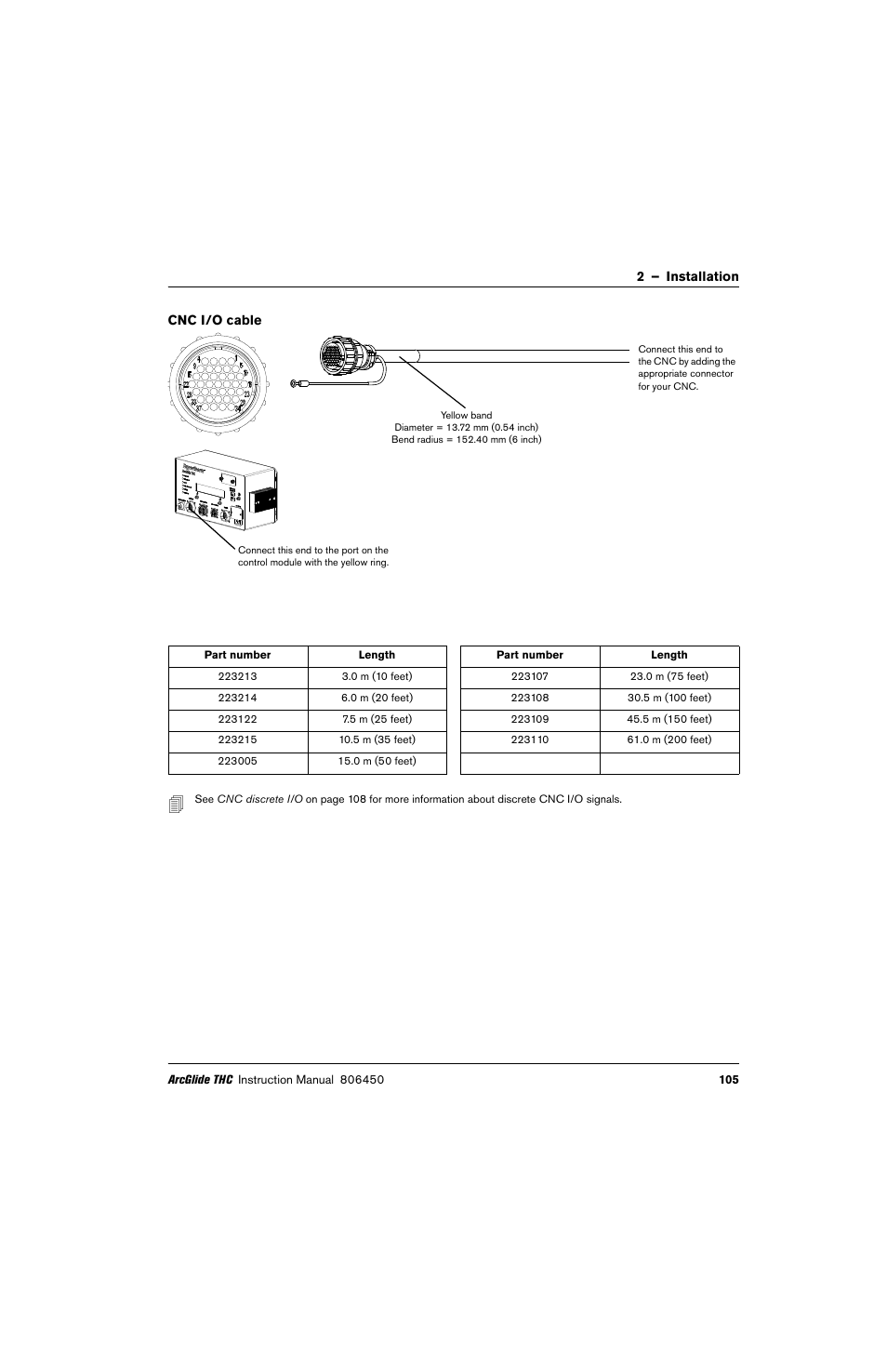 Cnc i/o cable | Hypertherm THC ArcGlide User Manual | Page 105 / 288