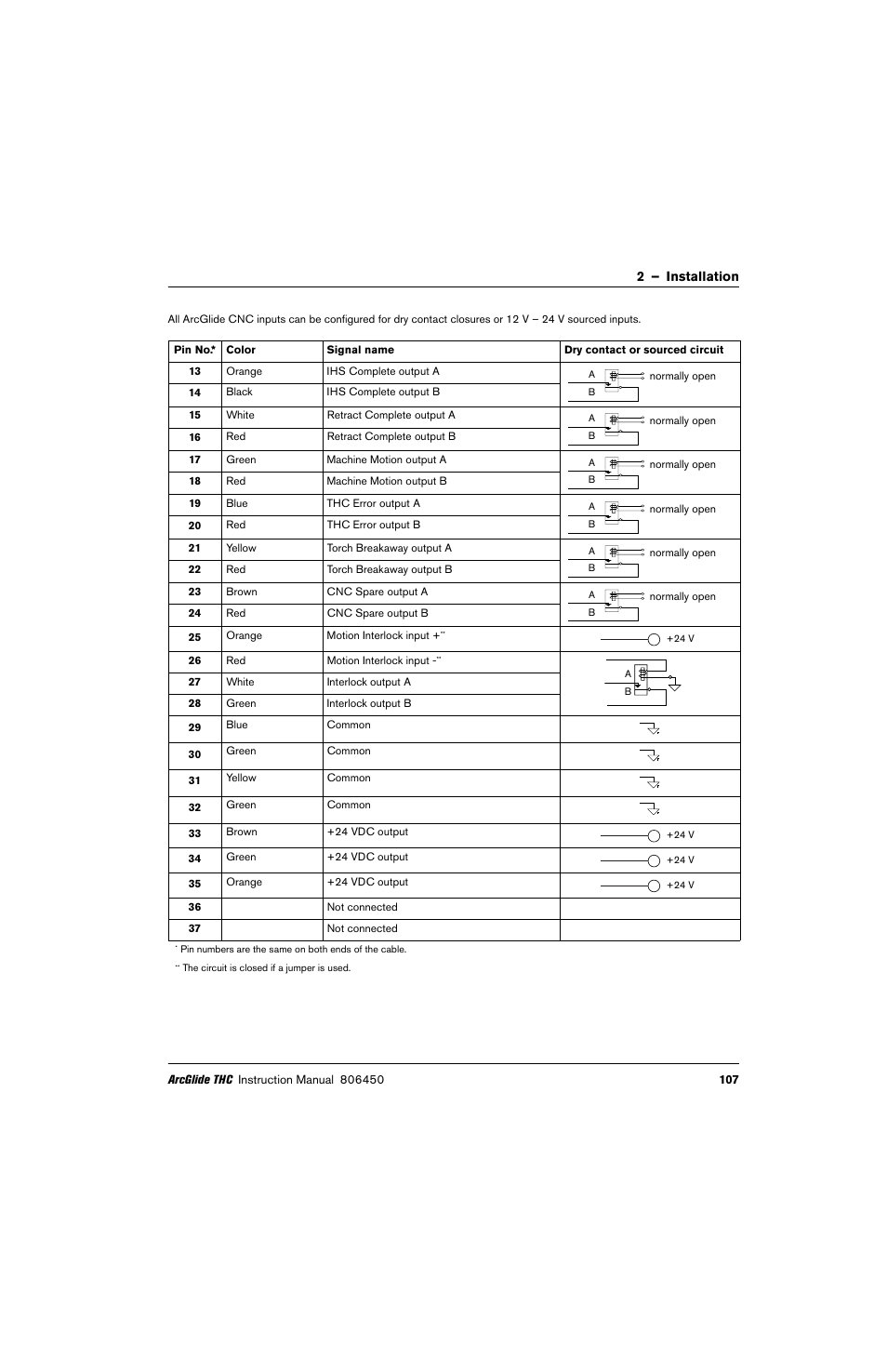 Hypertherm THC ArcGlide User Manual | Page 107 / 288