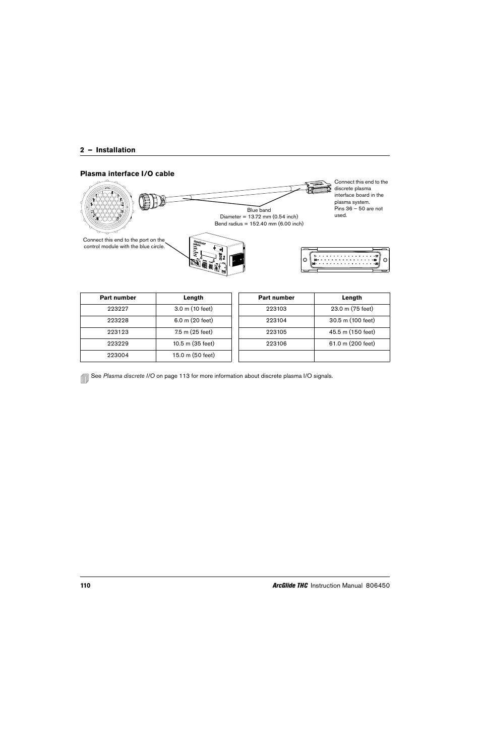 Plasma interface i/o cable | Hypertherm THC ArcGlide User Manual | Page 110 / 288