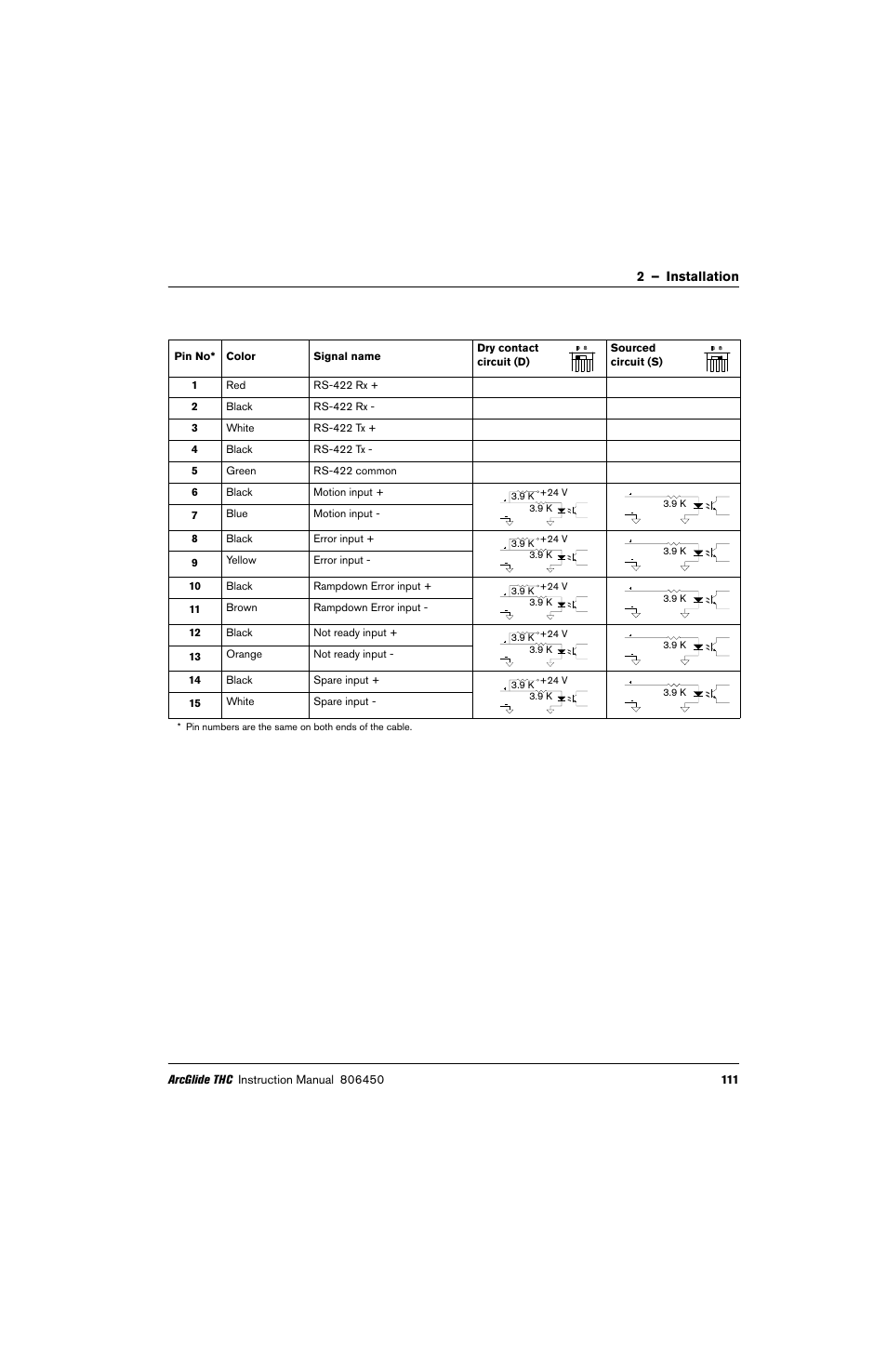 Hypertherm THC ArcGlide User Manual | Page 111 / 288