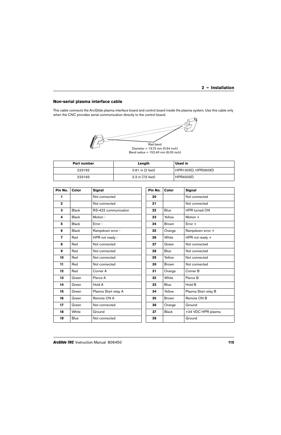 Non-serial plasma interface cable | Hypertherm THC ArcGlide User Manual | Page 115 / 288