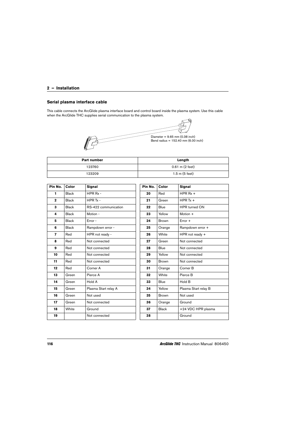 Serial plasma interface cable | Hypertherm THC ArcGlide User Manual | Page 116 / 288