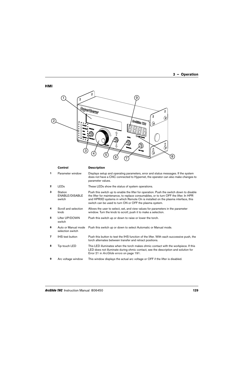 Hypertherm THC ArcGlide User Manual | Page 129 / 288