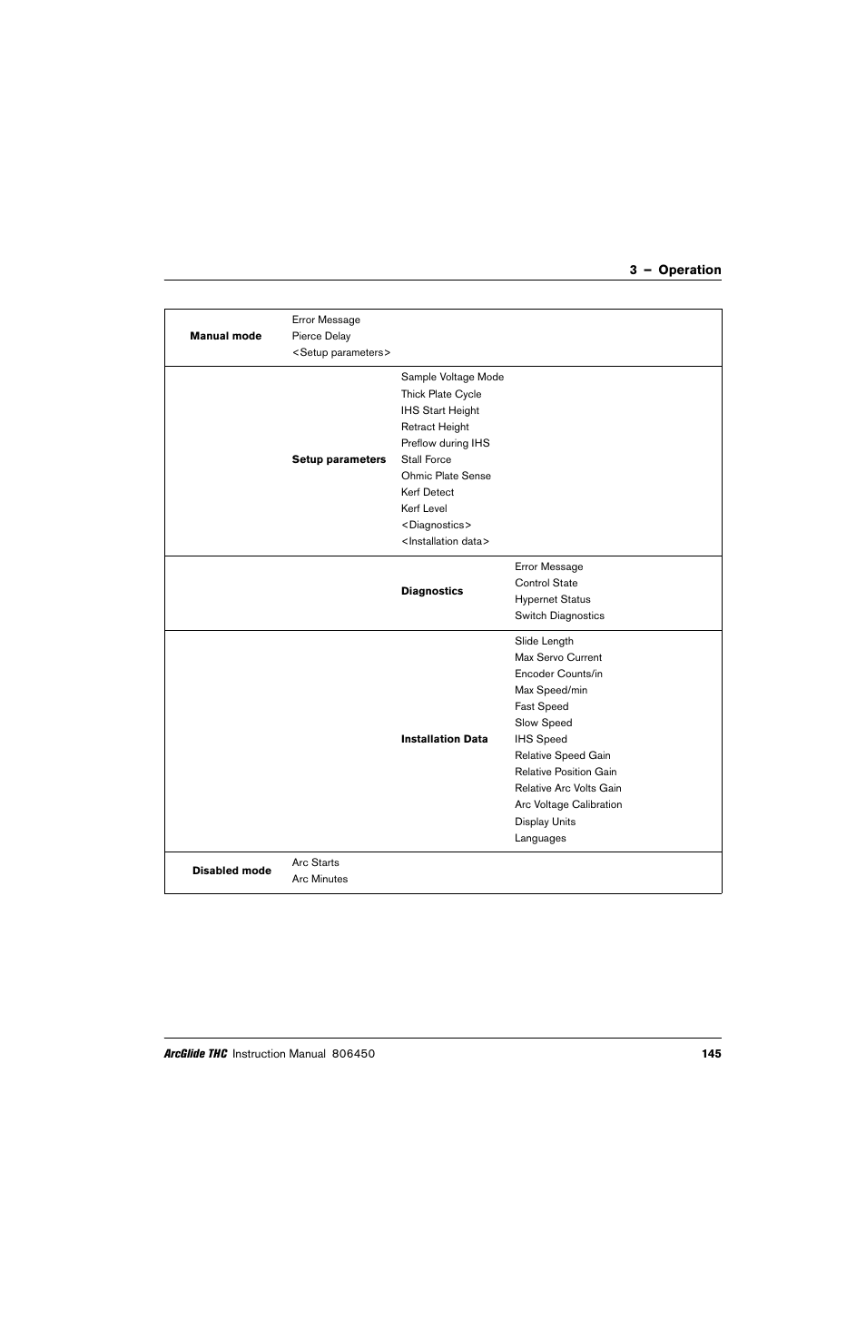 Hypertherm THC ArcGlide User Manual | Page 145 / 288