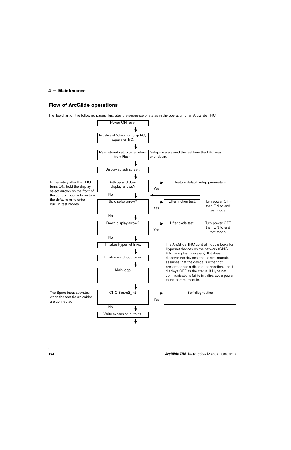 Flow of arcglide operations | Hypertherm THC ArcGlide User Manual | Page 174 / 288