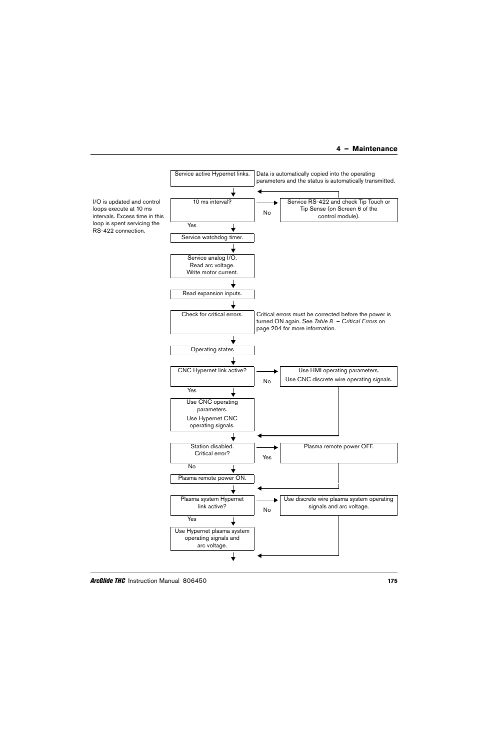 Hypertherm THC ArcGlide User Manual | Page 175 / 288