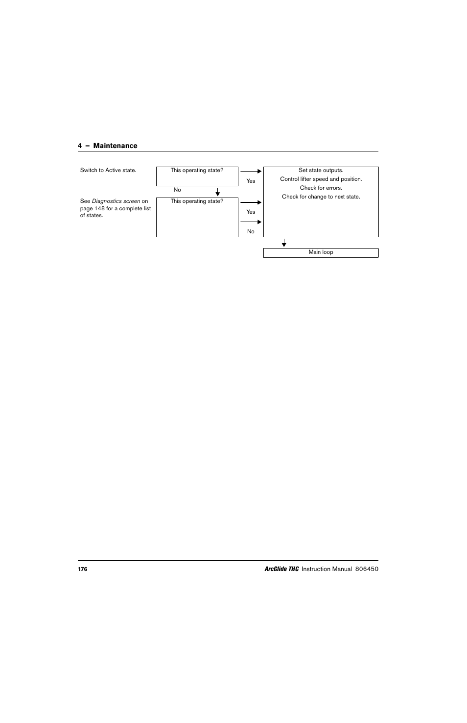 Hypertherm THC ArcGlide User Manual | Page 176 / 288