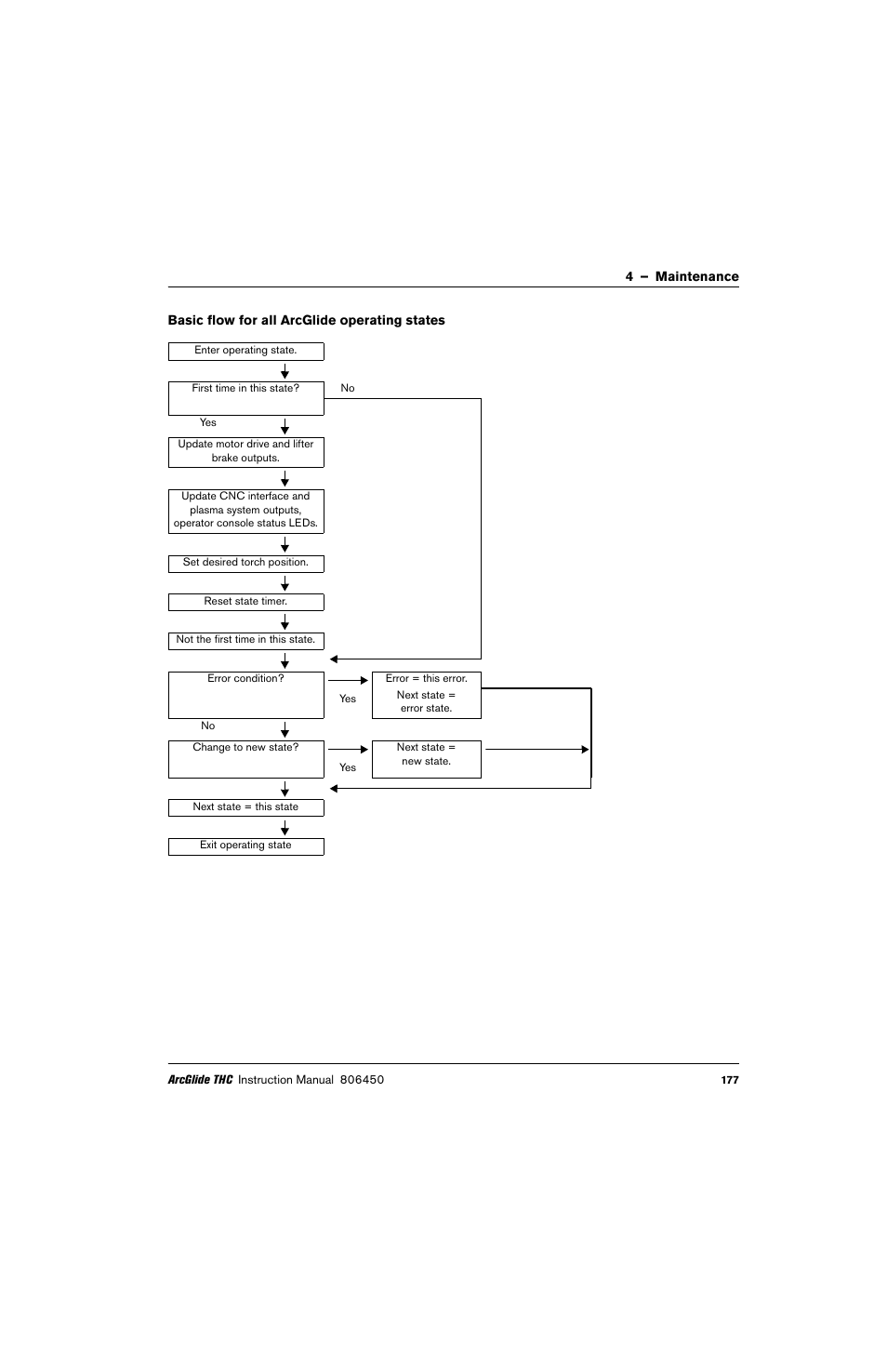 Basic flow for all arcglide operating states | Hypertherm THC ArcGlide User Manual | Page 177 / 288