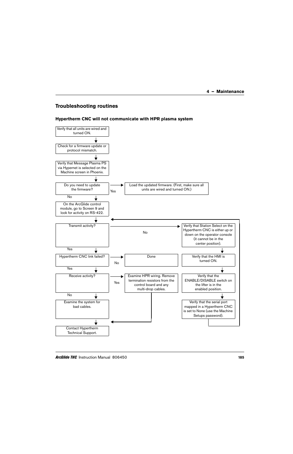 Troubleshooting routines | Hypertherm THC ArcGlide User Manual | Page 185 / 288