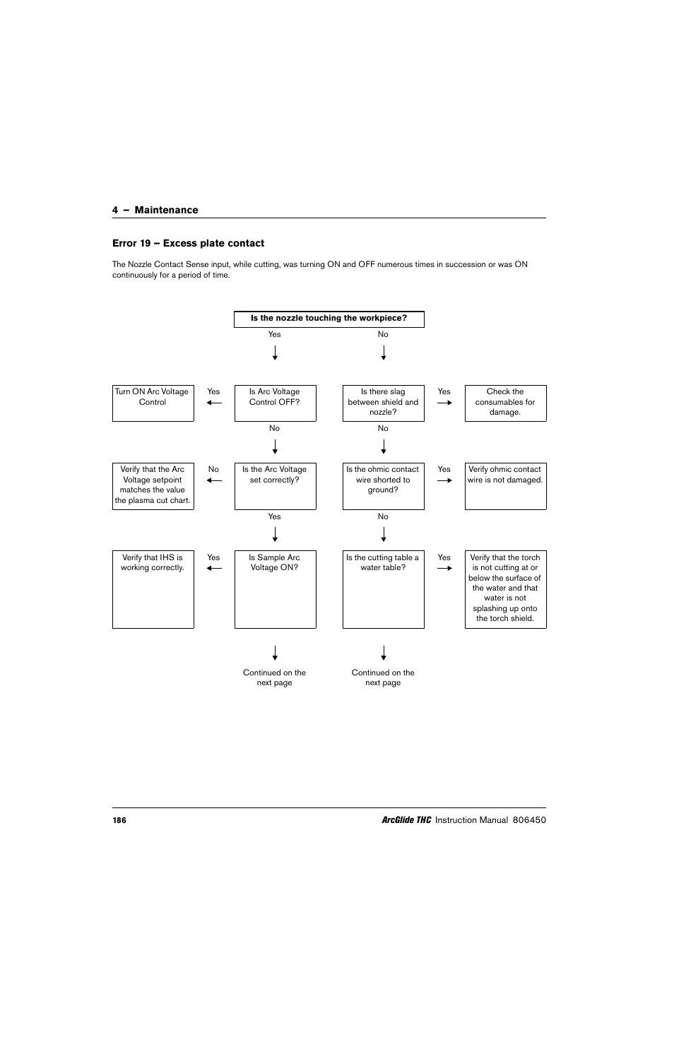Error 19 – excess plate contact | Hypertherm THC ArcGlide User Manual | Page 186 / 288