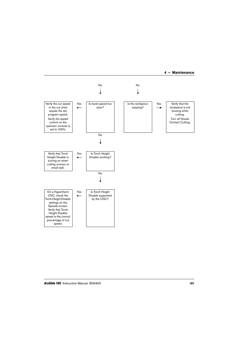 Hypertherm THC ArcGlide User Manual | Page 187 / 288