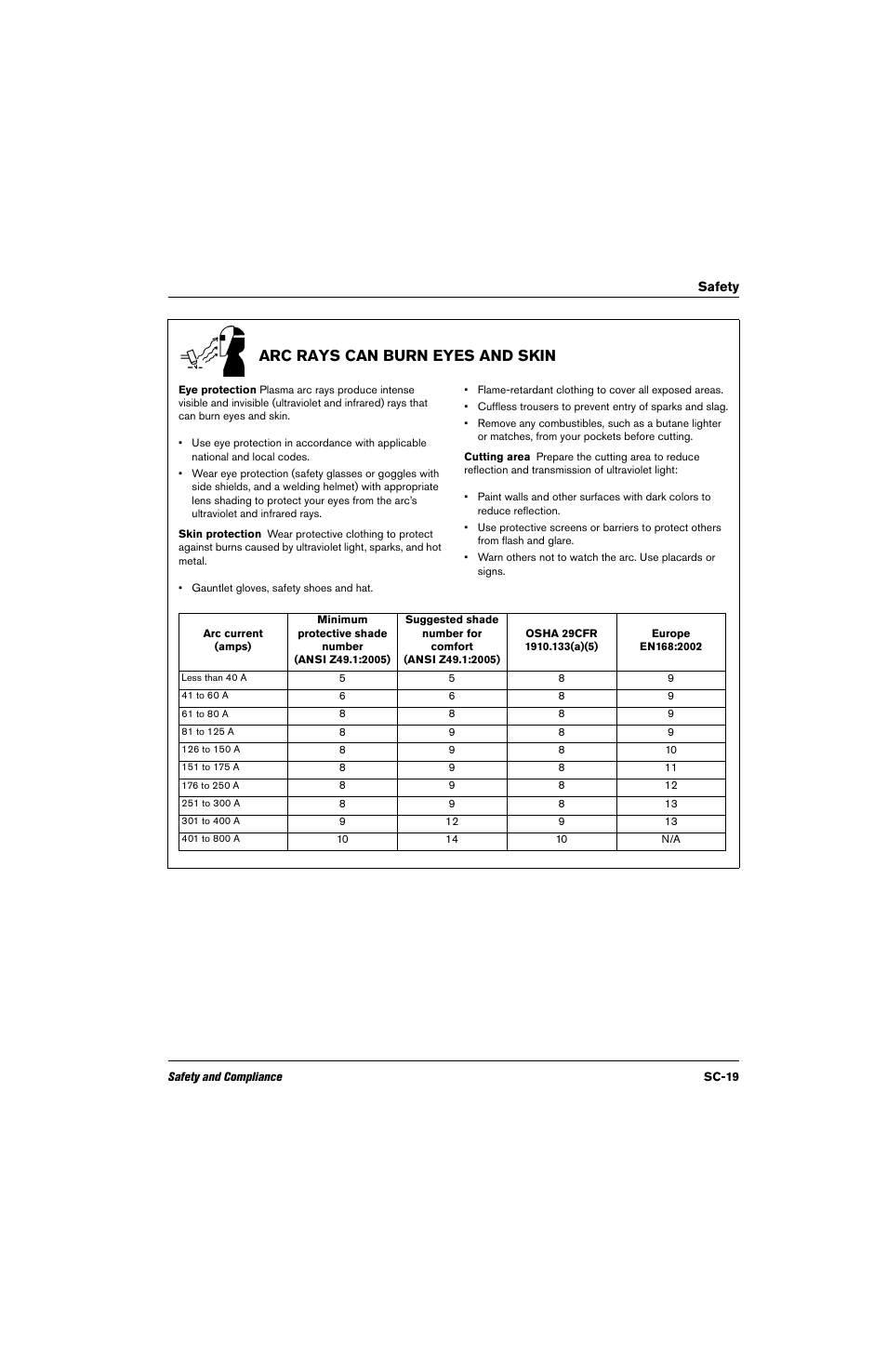 Arc rays can burn eyes and skin | Hypertherm THC ArcGlide User Manual | Page 19 / 288