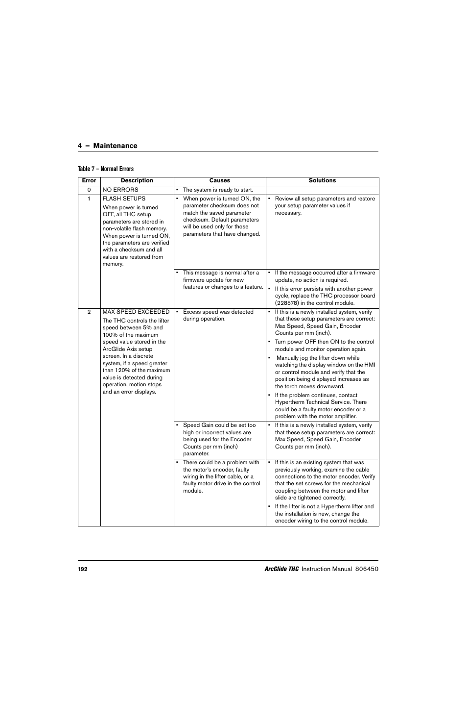 Rors (see | Hypertherm THC ArcGlide User Manual | Page 192 / 288