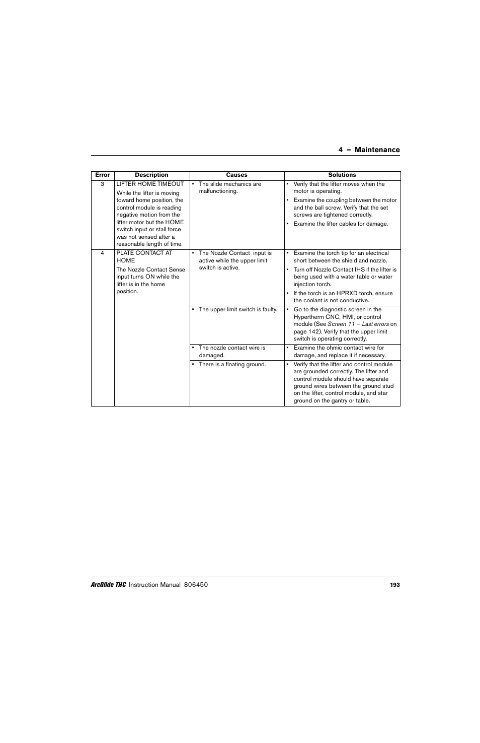 Hypertherm THC ArcGlide User Manual | Page 193 / 288