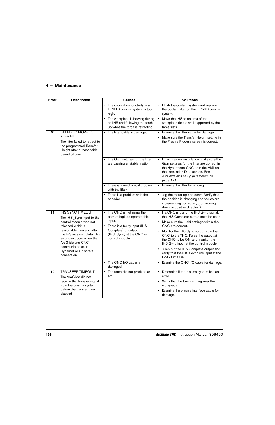 Hypertherm THC ArcGlide User Manual | Page 196 / 288