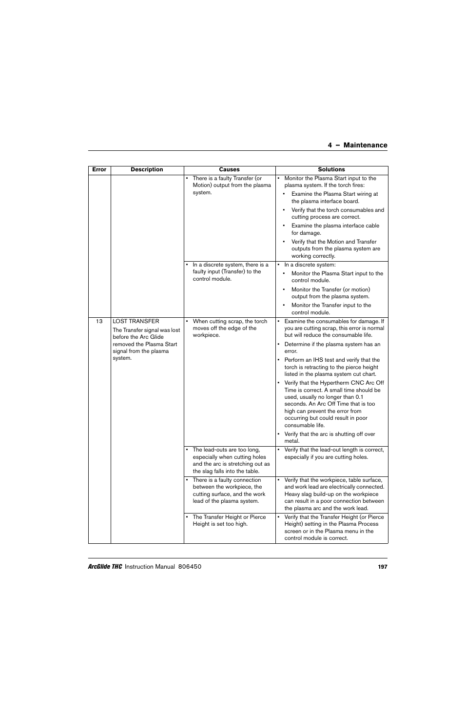Hypertherm THC ArcGlide User Manual | Page 197 / 288