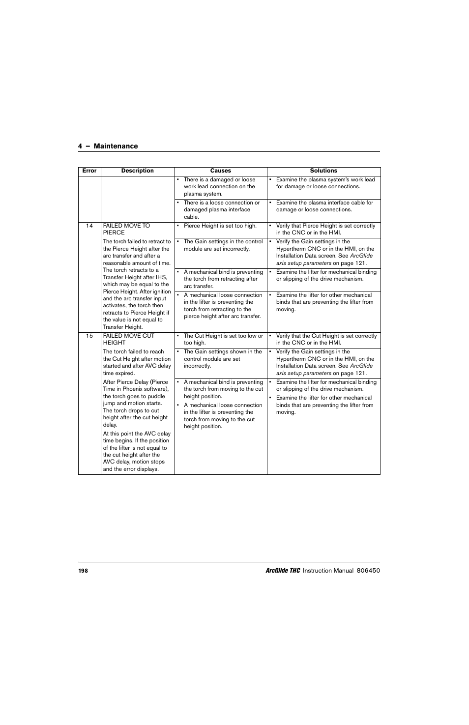 Hypertherm THC ArcGlide User Manual | Page 198 / 288