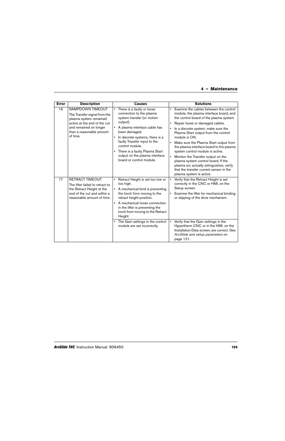 Hypertherm THC ArcGlide User Manual | Page 199 / 288