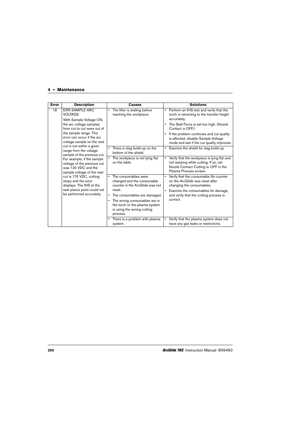 Hypertherm THC ArcGlide User Manual | Page 200 / 288