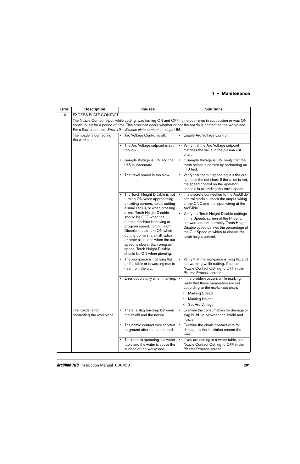 Hypertherm THC ArcGlide User Manual | Page 201 / 288